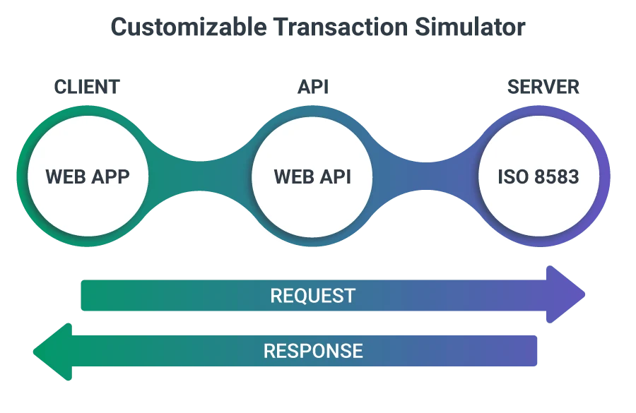 What a Transaction Simulator Offers