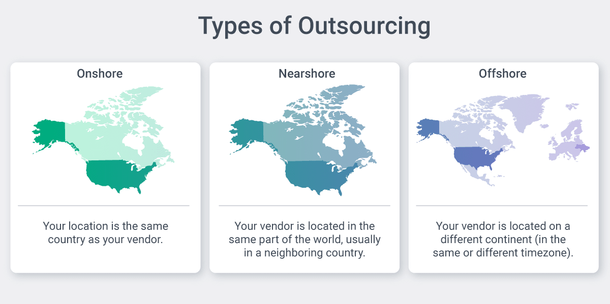 Types of outsourcing: nearshore, offshore, onshore