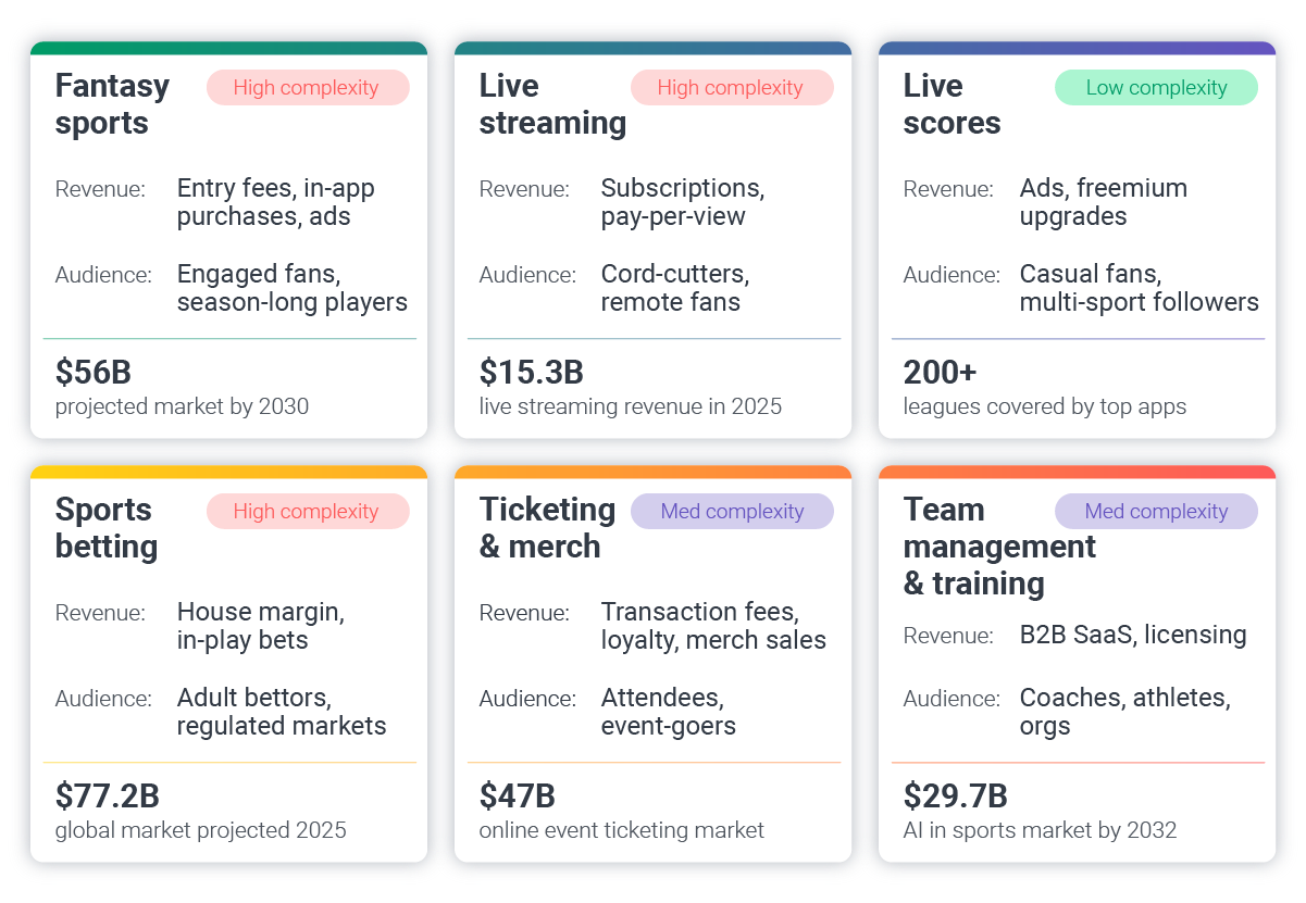 sports-app-infographic1