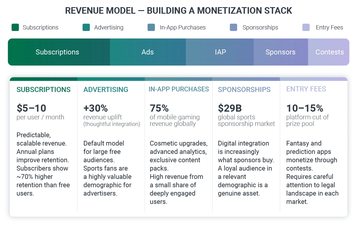 sports-app-infographic