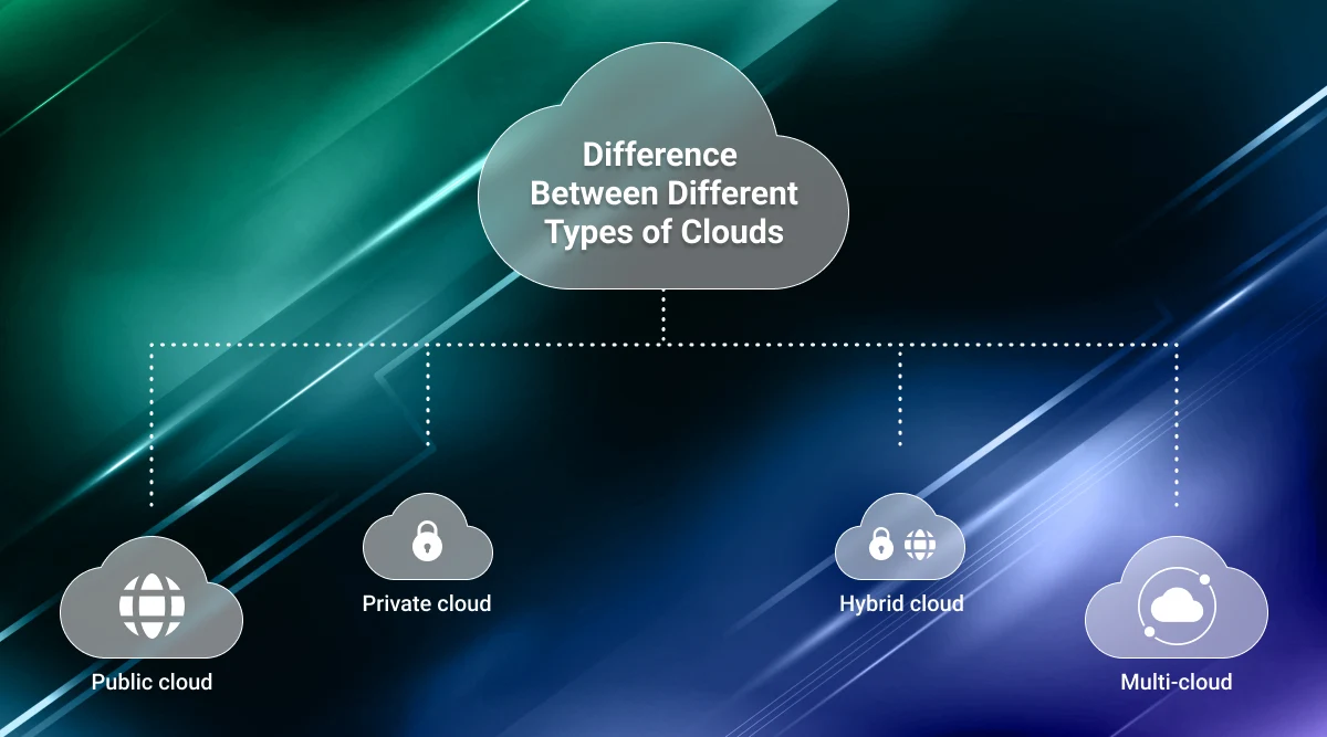 Exploring Cloud Migration